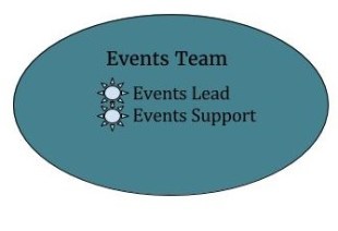 Recruit Events Team