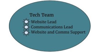 Recruitment Blog and Email (5)