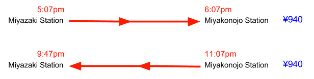 Correct Train Times Trivia Night